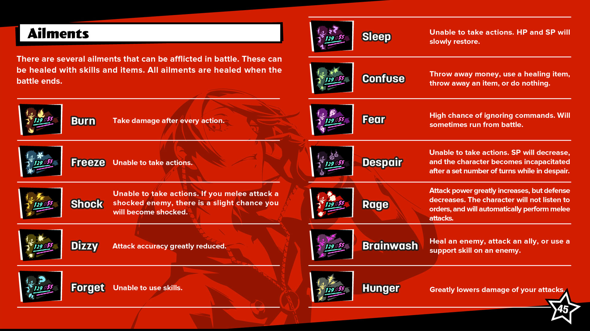 Persona Weakness Chart Tips persona 5 weakness list for those of us